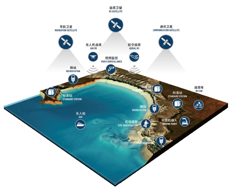 空天地水.png 空天地水.png