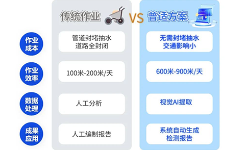 管网2.png 管网2.png