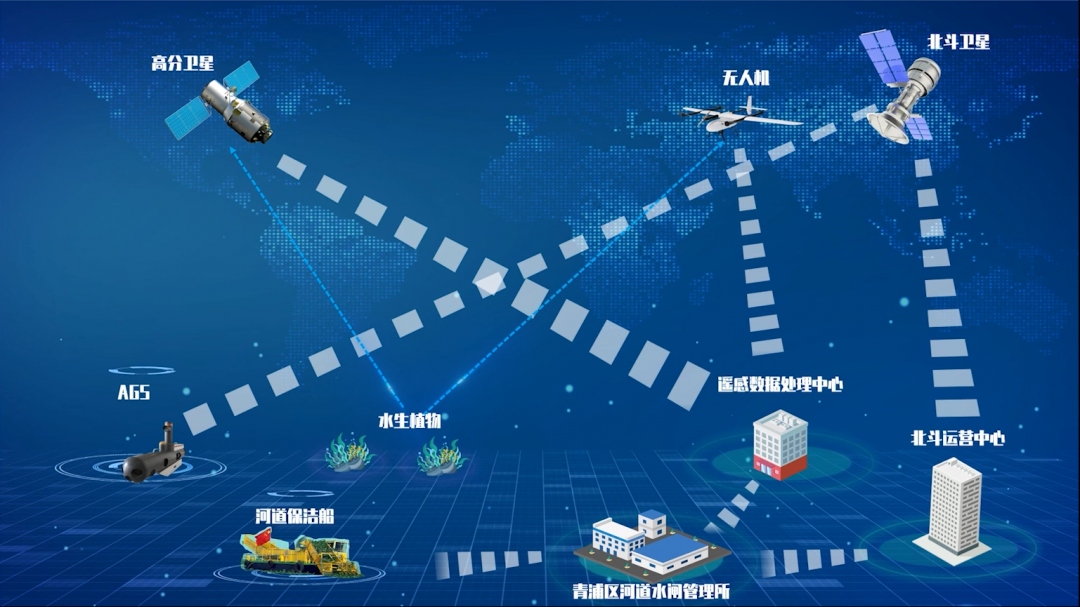 普适导航荣获河湖管理养护行业远程监测技术应用优秀案例评选一等奖(图4)